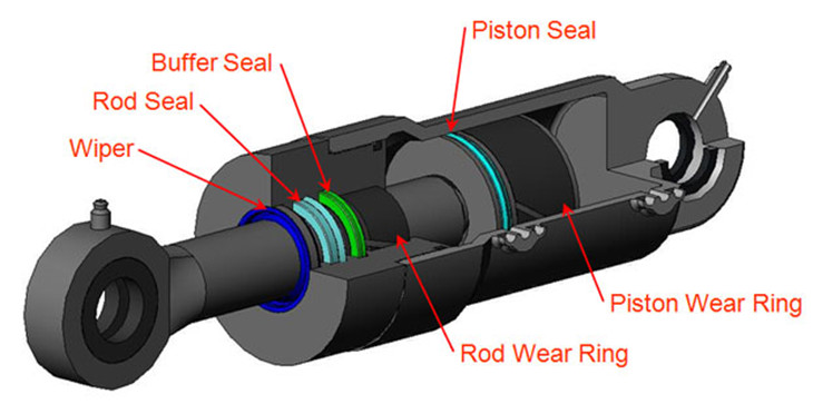 hydraulic-seals.jpg hydraulic-seals.jpg
