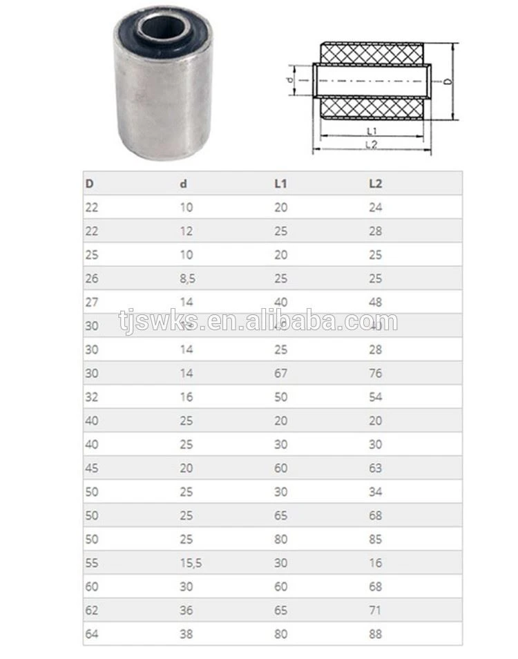 bonded bushing mount 8613672131579